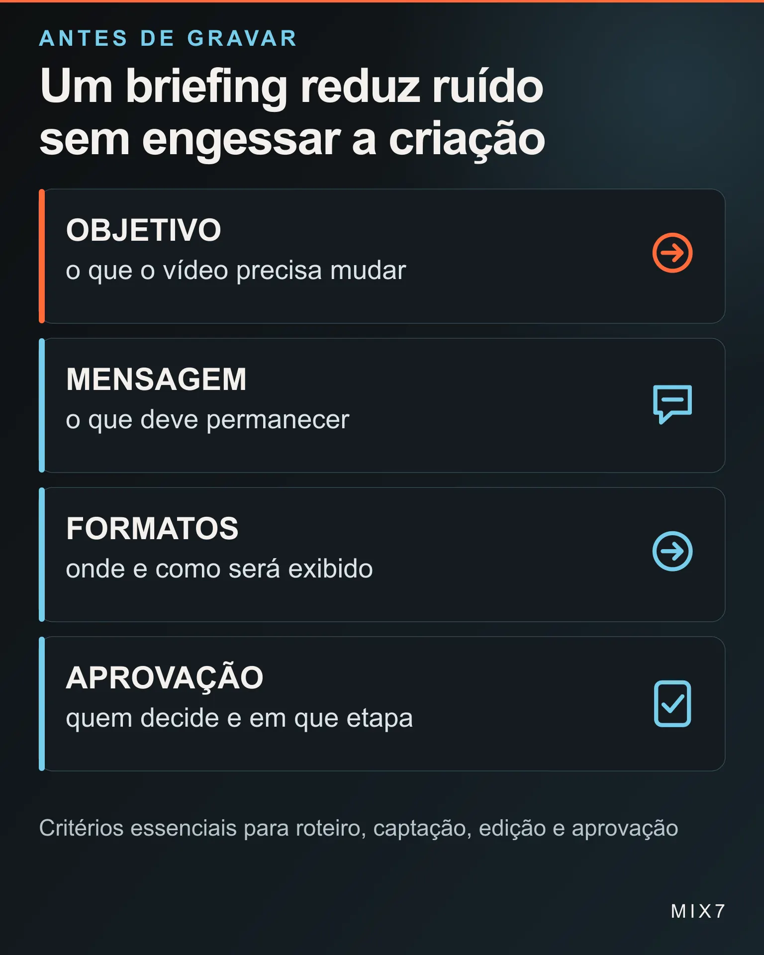 Infográfico organiza objetivo, público, mensagem e entregas antes de começar a produção de um vídeo