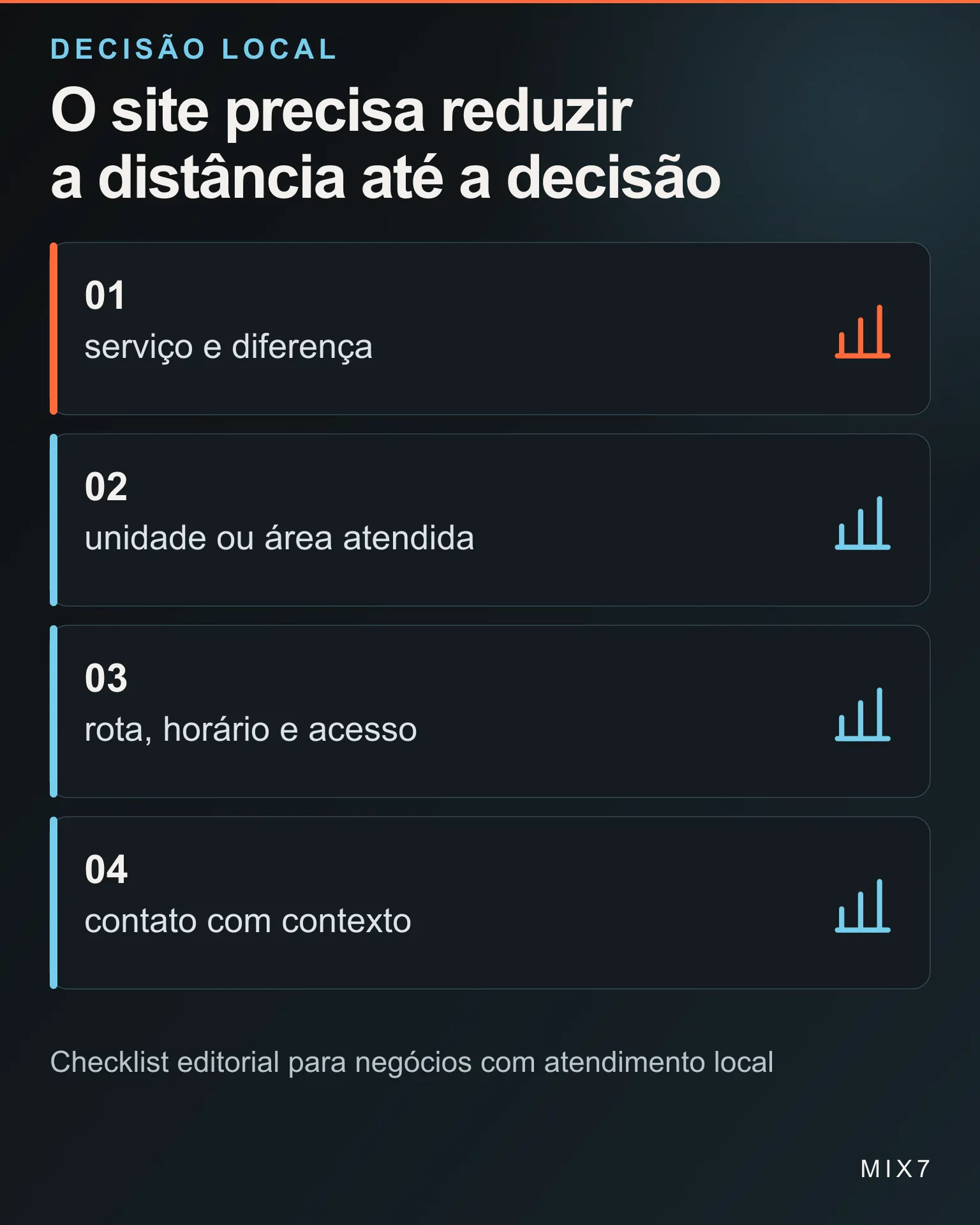 Infográfico organiza serviço, área atendida, acesso e contato em um site para negócio local
