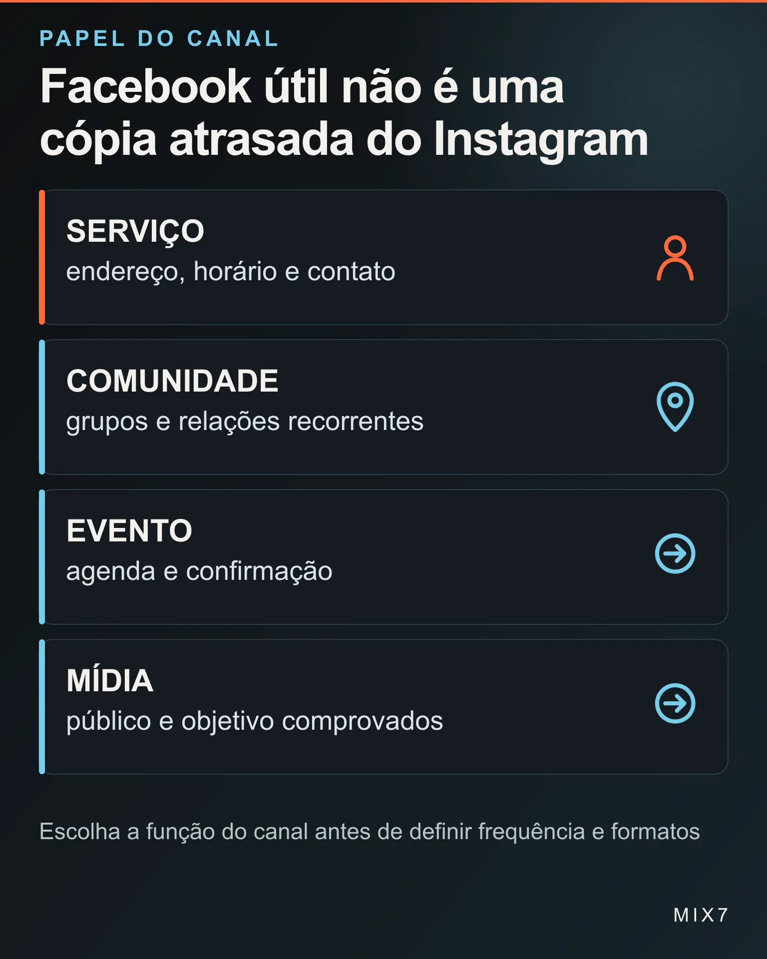 Infográfico relaciona utilidade local, informações atualizadas, comunidade e atendimento na gestão de Facebook