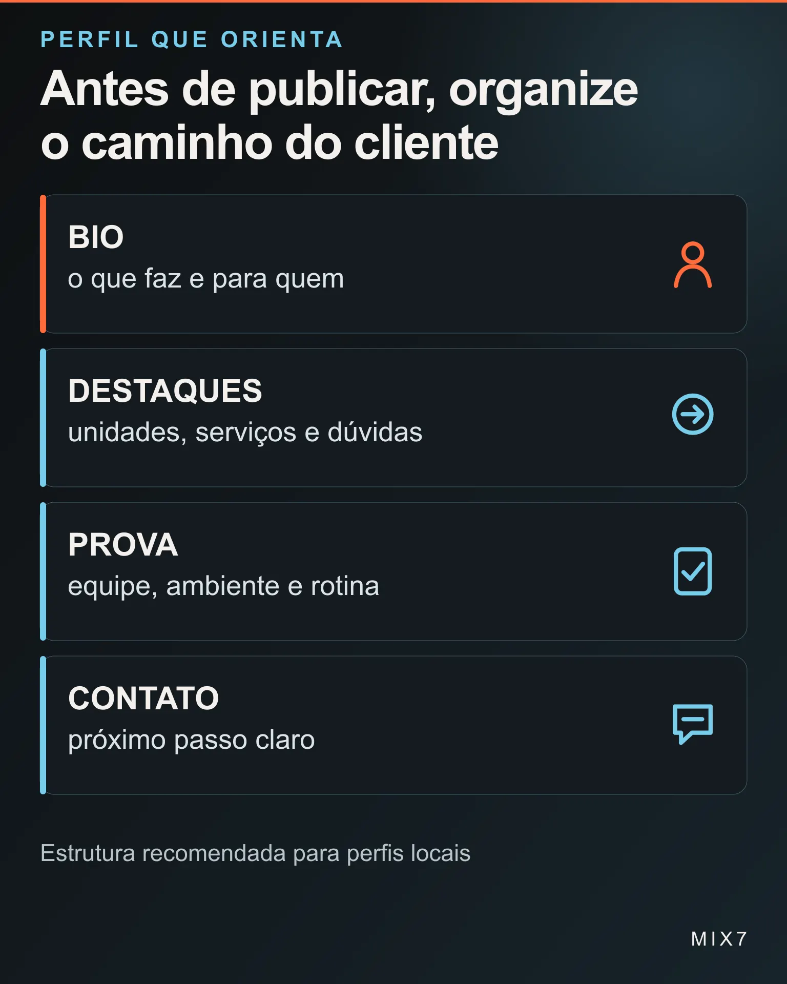 Infográfico organiza bio, destaques, provas e contato para um perfil local no Instagram