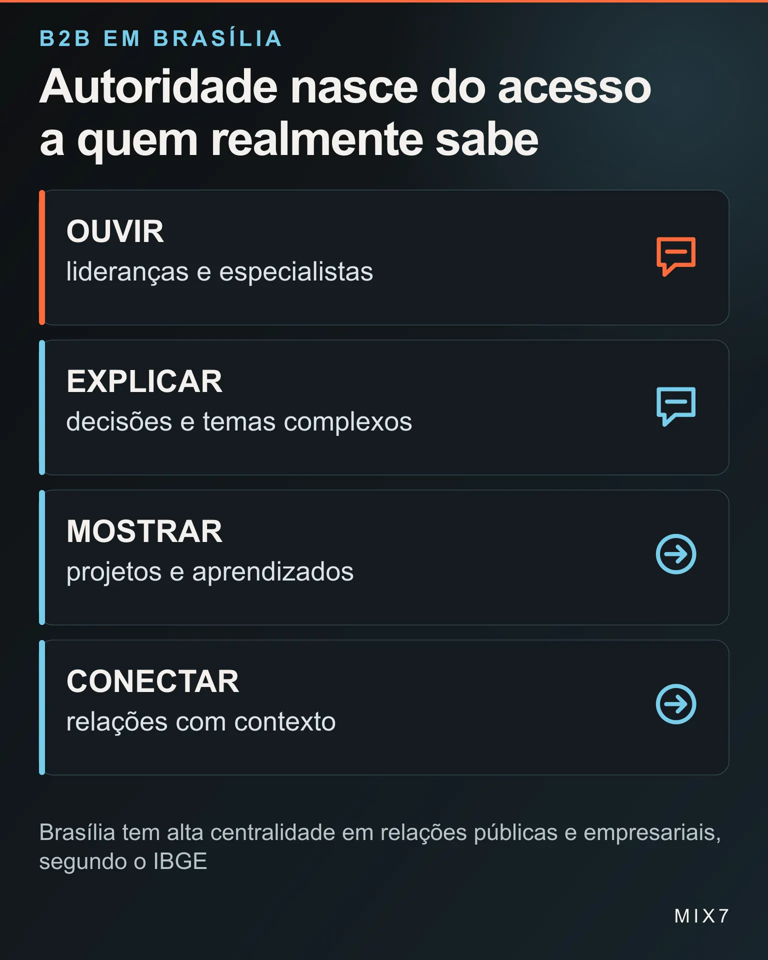 Infográfico mostra escuta, explicação, experiência e relacionamento em uma estratégia B2B de Brasília