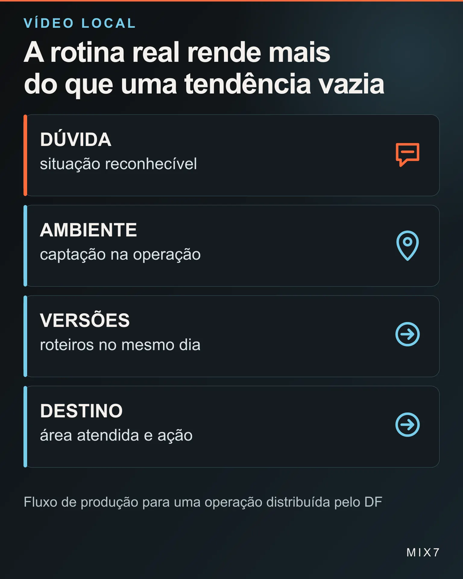 Infográfico mostra dúvida local, ambiente real, versões de roteiro e área atendida em um vídeo para TikTok