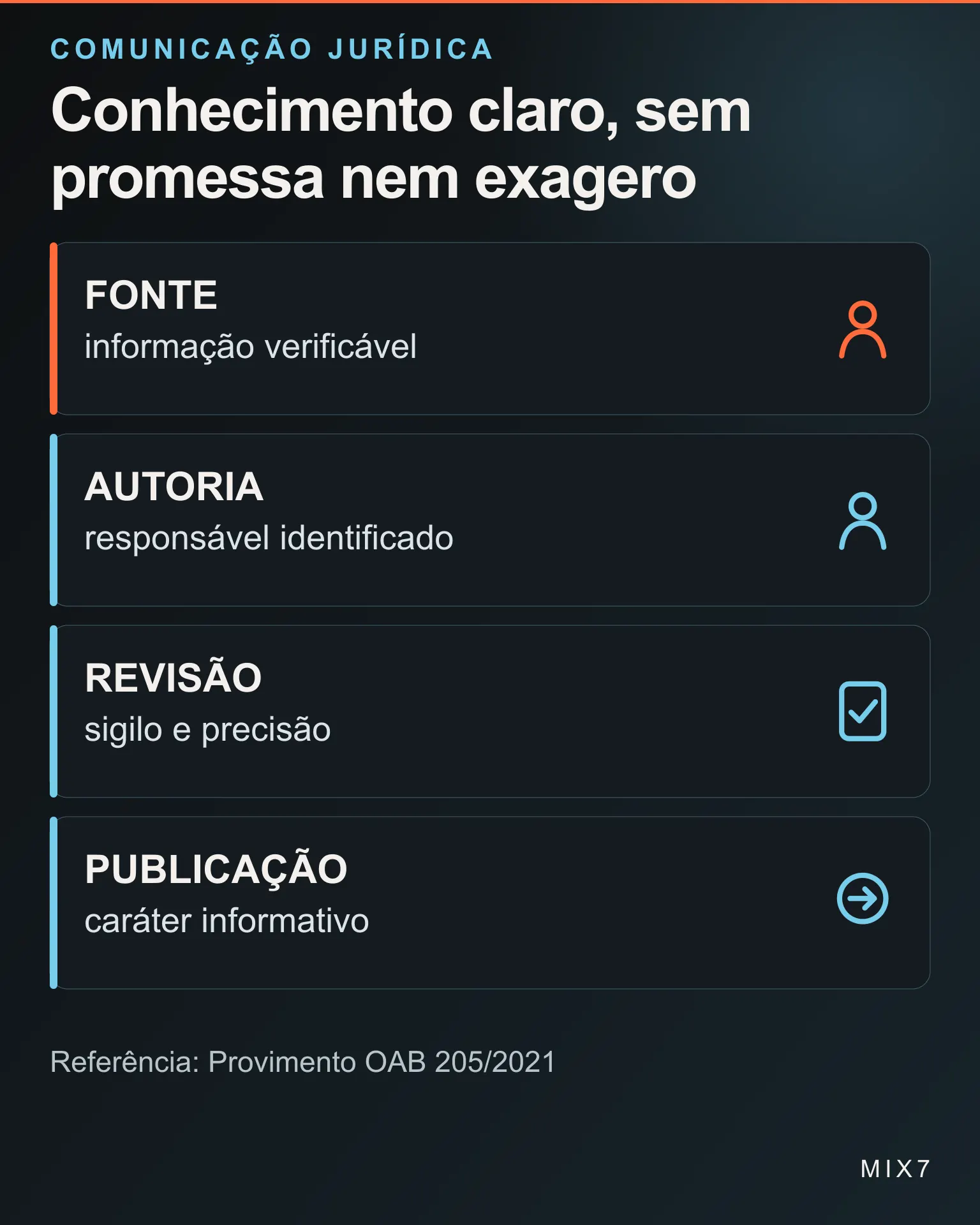Infográfico apresenta fonte, autoria, revisão e publicação na comunicação jurídica responsável