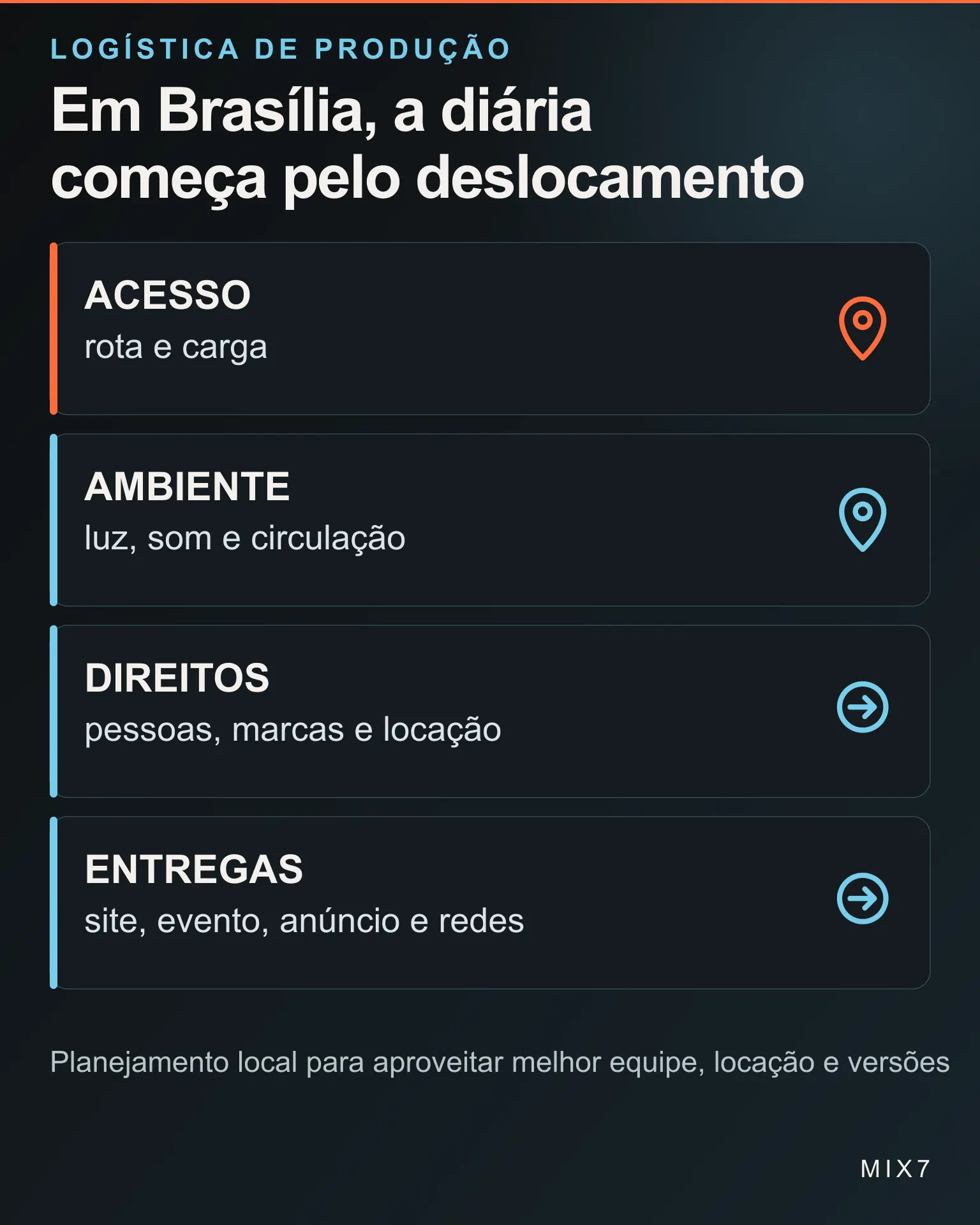 Infográfico organiza acesso, ambiente, direitos e entregas de uma produção audiovisual em Brasília