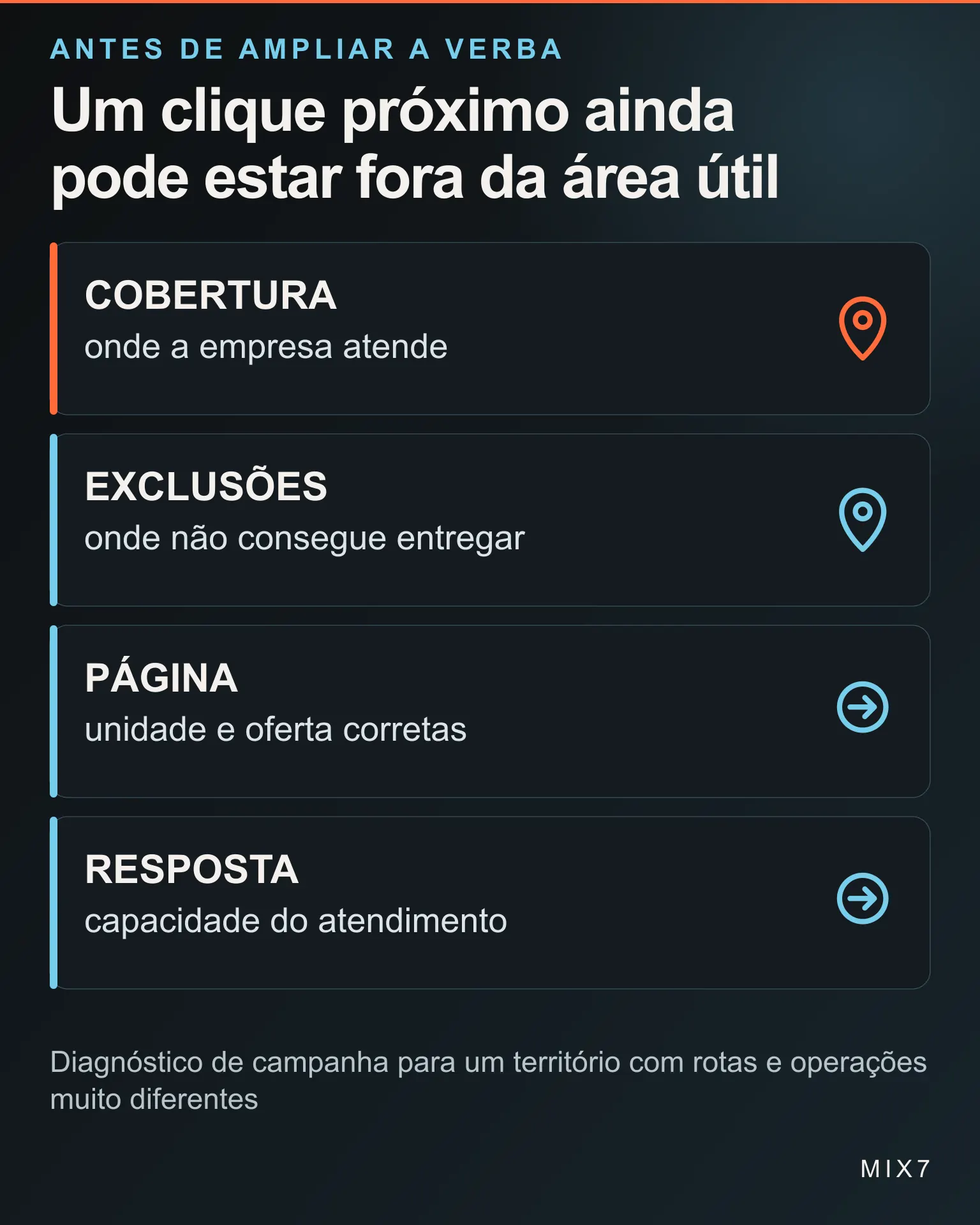 Infográfico mostra cobertura, exclusões, página e capacidade de resposta antes de ampliar a verba de mídia