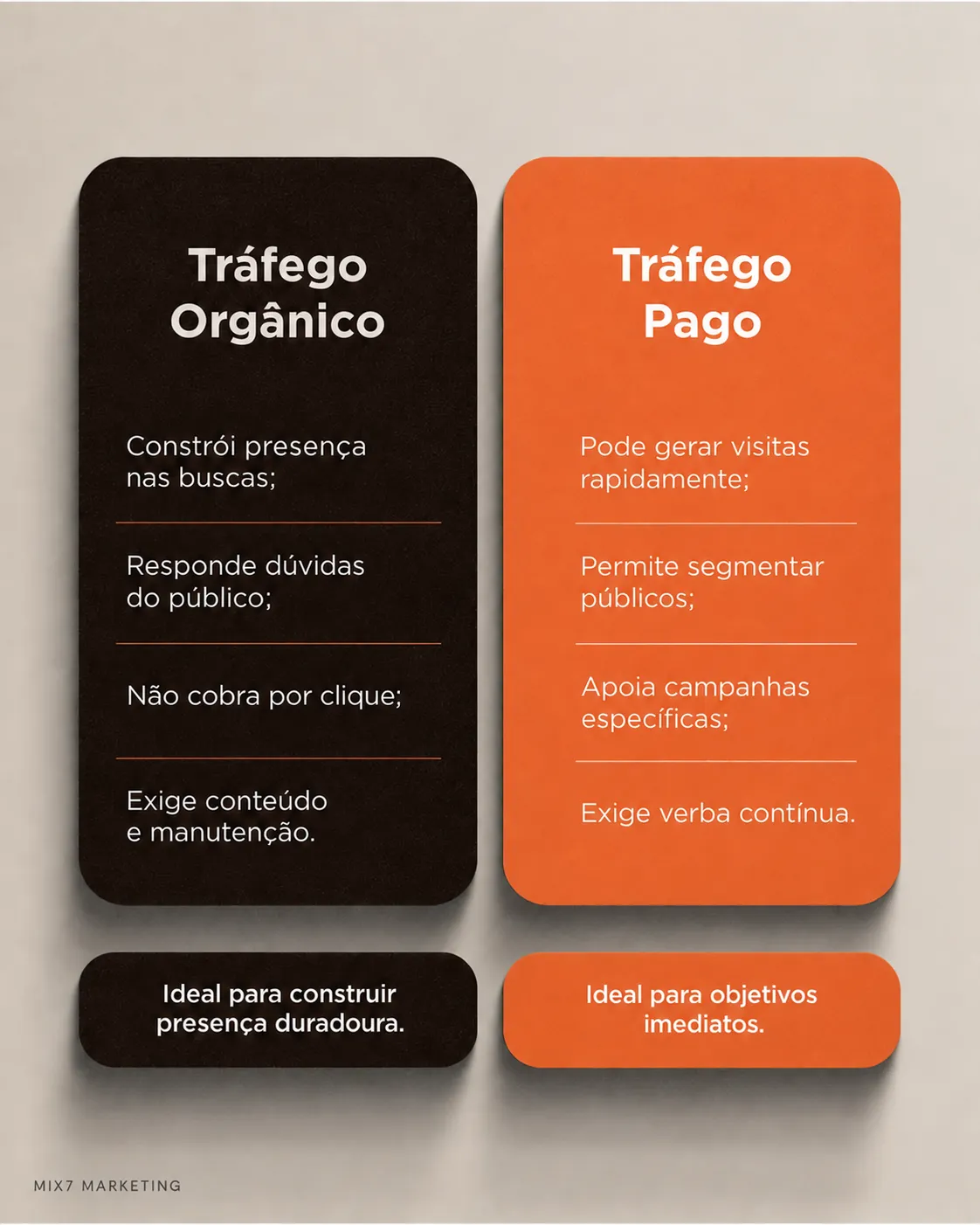 Painéis comparam a construção de presença orgânica ao uso de tráfego pago para objetivos imediatos