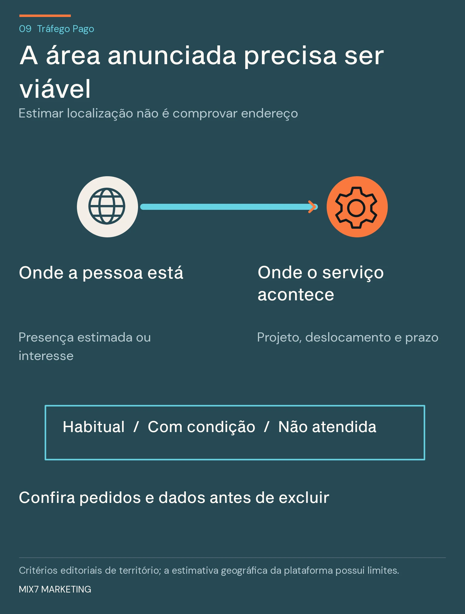 Globo e símbolo de execução diferenciam localização da pessoa e do projeto, com três condições comerciais de atendimento