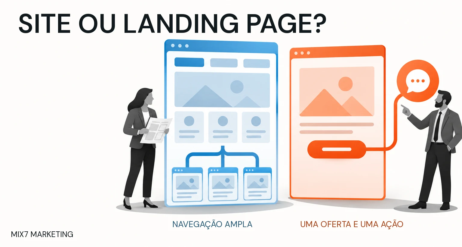 Ilustração de site azul com caminhos para várias páginas e landing page laranja com um botão ligado a uma conversa, acompanhados por duas pessoas em cinza