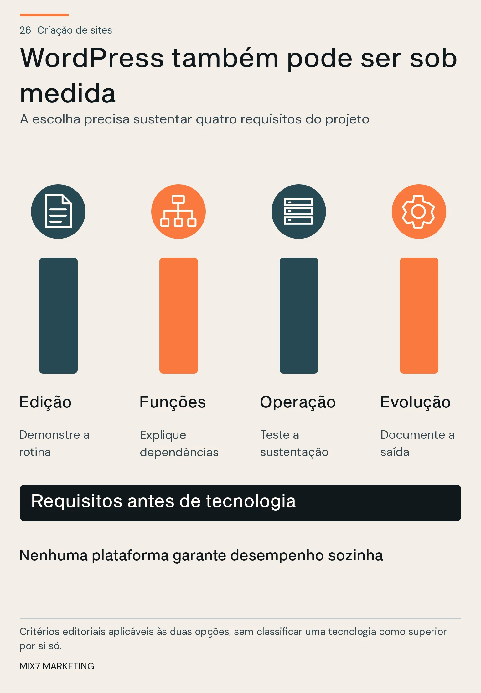 Quatro pilares de edição, funções, operação e evolução sustentam a decisão de plataforma e mostram que WordPress pode ser personalizado